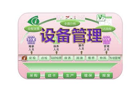 設備日常維護管理