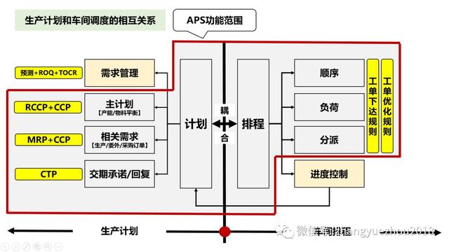 APS高級計劃