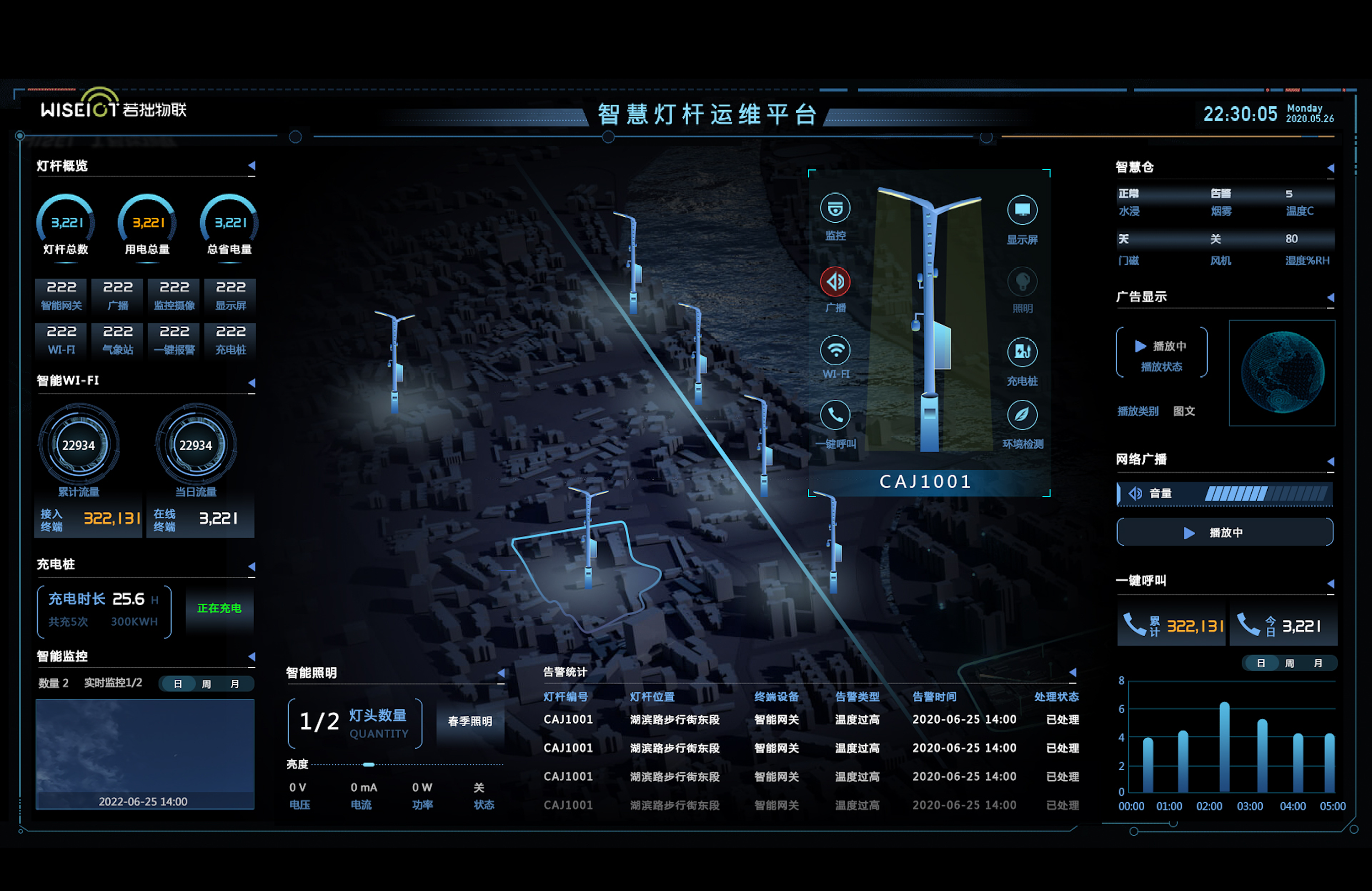 智慧燈標(biāo)運(yùn)維平臺(tái)