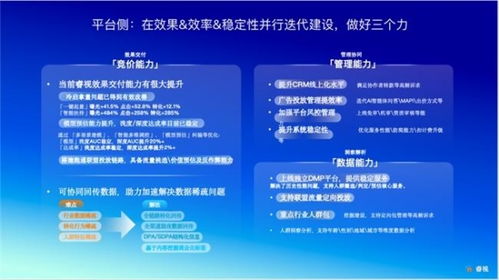 睿視效果代理商互動營銷沙龍 破解增效密鑰，開啟必盈互動新篇章